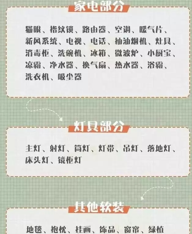 番禺装修公司推荐:一份超详细的新房装修清单-装修材料第三张