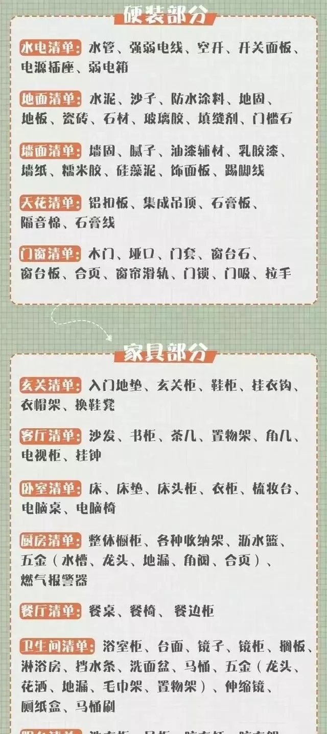 番禺装修公司推荐:一份超详细的新房装修清单-装修材料第二张